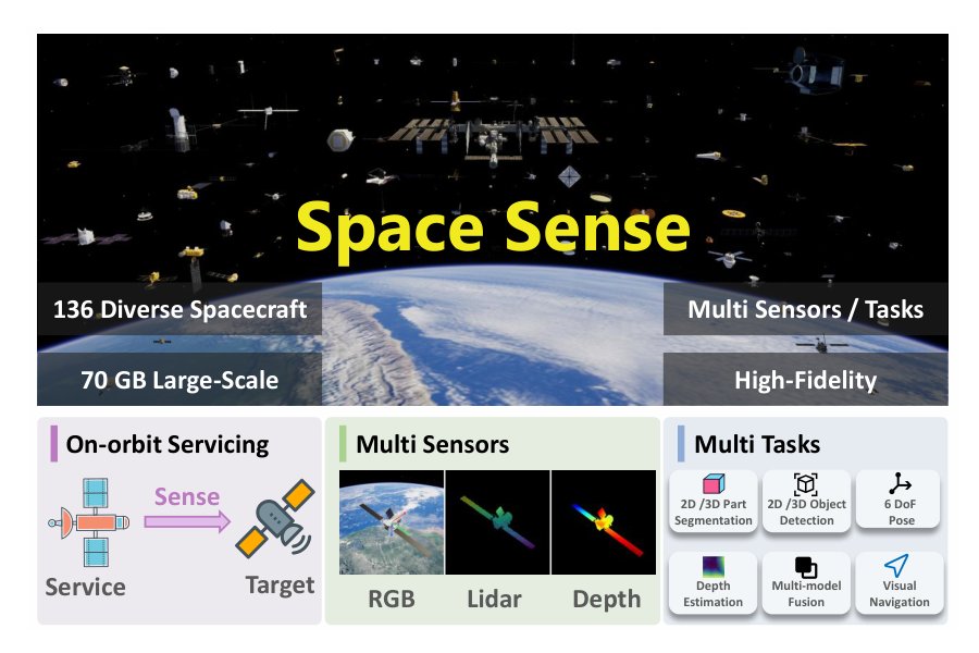SpaceSense-Bench: A Large-Scale Multi-Modal Benchmark for Spacecraft Perception and Pose Estimation Figure 1