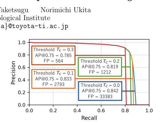 Multi-Person Pose Estimation Evaluation Using Optimal Transportation and Improved Pose Matching Figure 1