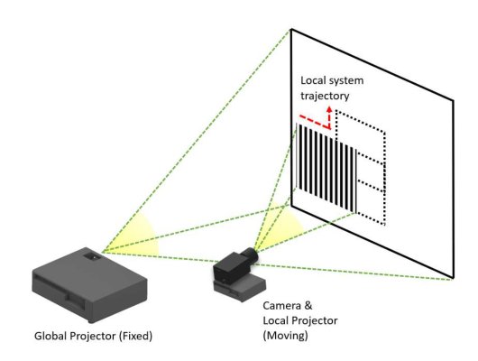 High-Precision 6DOF Pose Estimation via Global Phase Retrieval in Fringe Projection Profilometry for 3D Mapping Figure 1