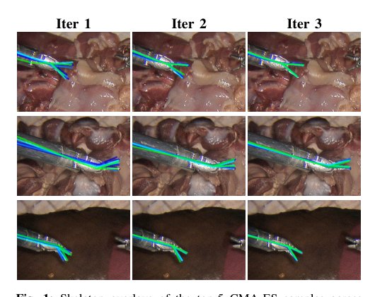 Real-time Rendering-based Surgical Instrument Tracking via Evolutionary Optimization Figure 1