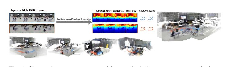Dense Dynamic Scene Reconstruction and Camera Pose Estimation from Multi-View Videos Figure 1
