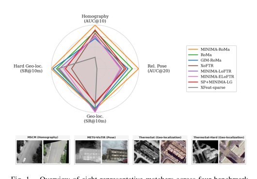 CM-Bench: A Comprehensive Cross-Modal Feature Matching Benchmark Bridging Visible and Infrared Images Figure 1