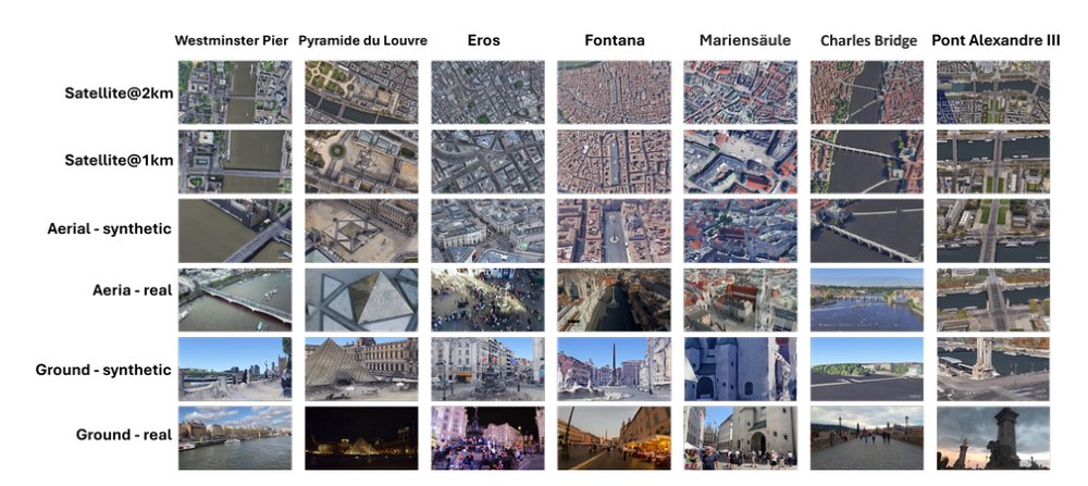 Sky2Ground: A Benchmark for Site Modeling under Varying Altitude Figure 1
