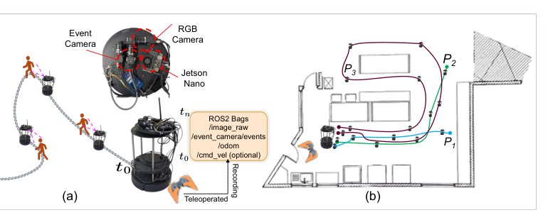 eNavi: Event-based Imitation Policies for Low-Light Indoor Mobile Robot Navigation Figure 1