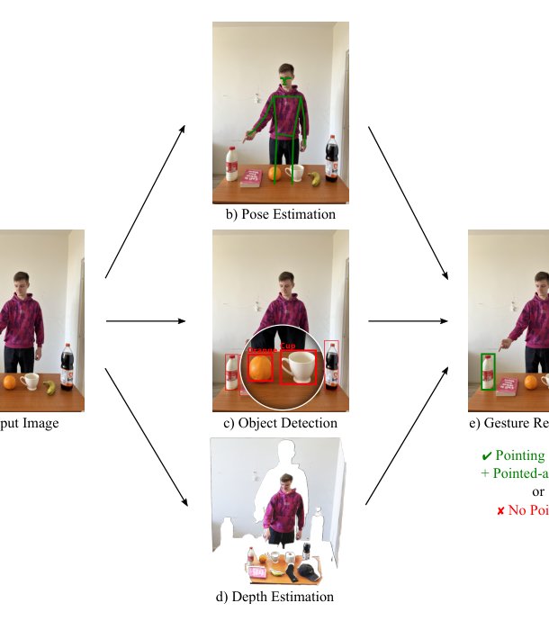Pointing-Based Object Recognition Figure 1