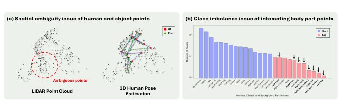 Learning Human-Object Interaction for 3D Human Pose Estimation from LiDAR Point Clouds Figure 1