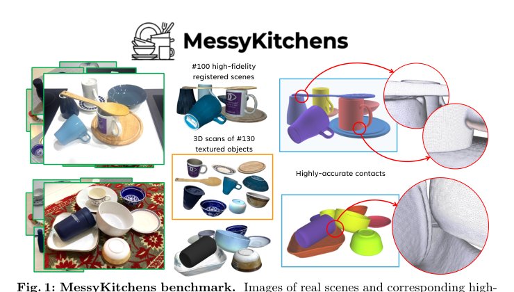 MessyKitchens: Contact-rich object-level 3D scene reconstruction Figure 1