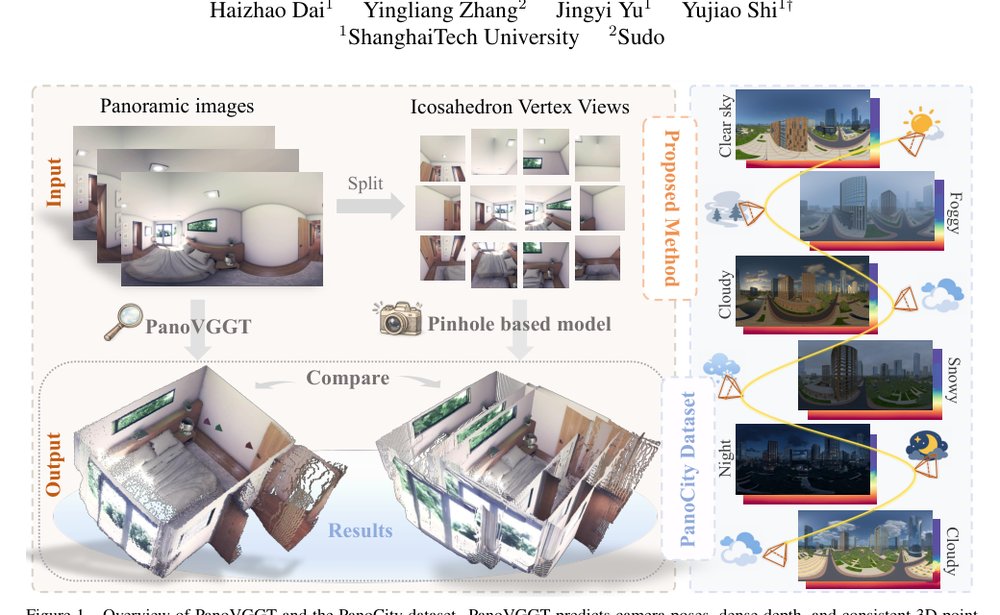 PanoVGGT: Feed-Forward 3D Reconstruction from Panoramic Imagery Figure 1