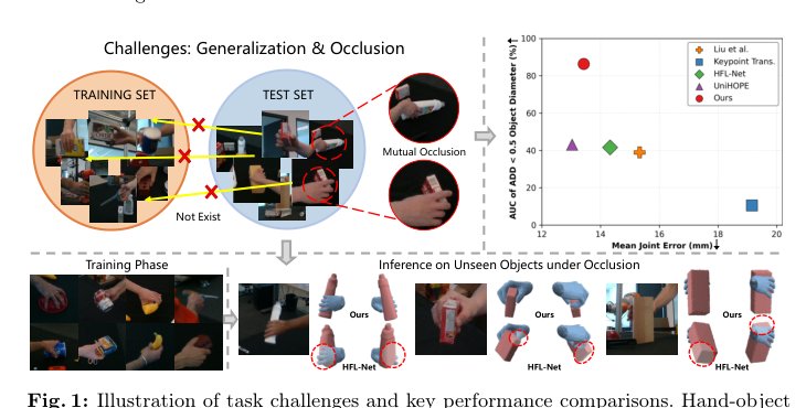 Generalized Hand-Object Pose Estimation with Occlusion Awareness Figure 1