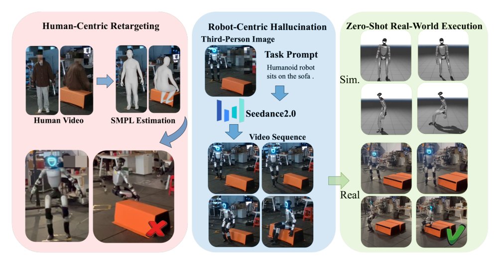 Morphology-Consistent Humanoid Interaction through Robot-Centric Video Synthesis Figure 1