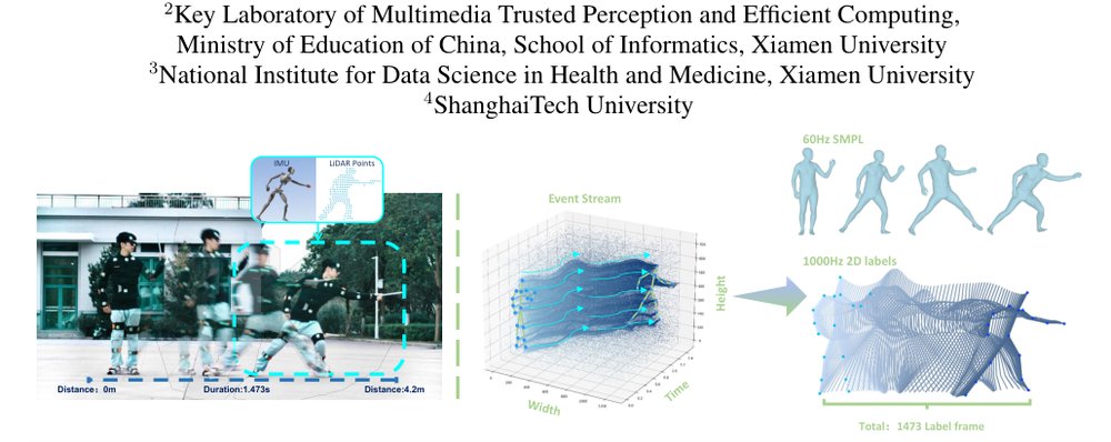 FlashCap: Millisecond-Accurate Human Motion Capture via Flashing LEDs and Event-Based Vision Figure 1