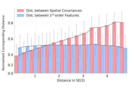 Cov2Pose: Leveraging Spatial Covariance for Direct Manifold-aware 6-DoF Object Pose Estimation Figure 1