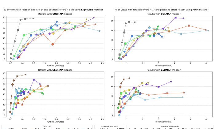 Benchmarking Efficient & Effective Camera Pose Estimation Strategies for Novel View Synthesis Figure 1