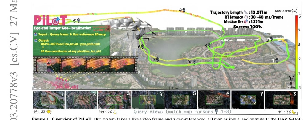 PiLoT: Neural Pixel-to-3D Registration for UAV-based Ego and Target Geo-localization Figure 1