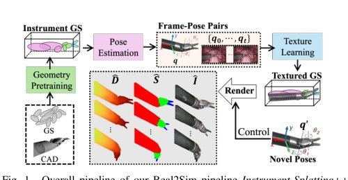 Instrument-Splatting++: Towards Controllable Surgical Instrument Digital Twin Using Gaussian Splatting Figure 1