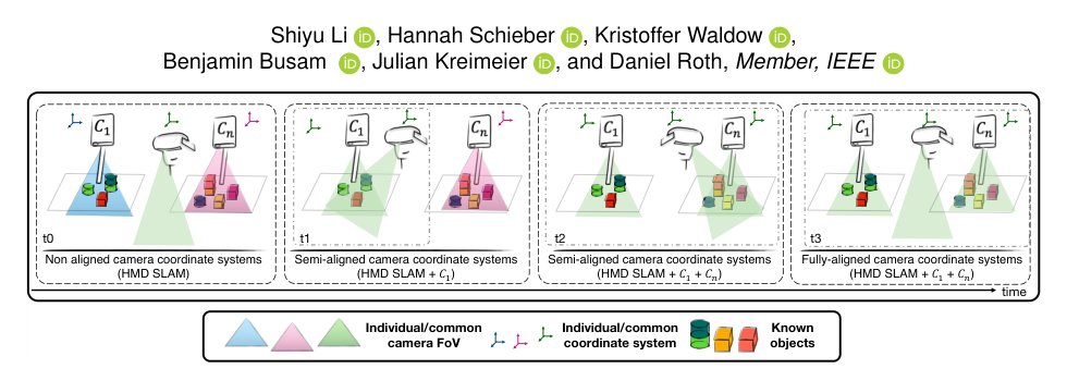 MultiCam: On-the-fly Multi-Camera Pose Estimation Using Spatiotemporal Overlaps of Known Objects Figure 1
