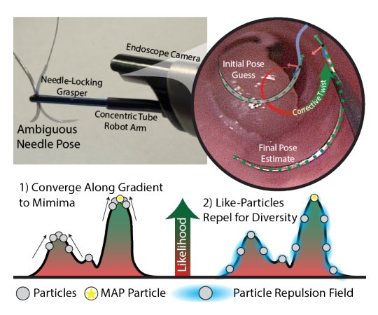 PinPoint: Monocular Needle Pose Estimation for Robotic Suturing via Stein Variational Newton and Geometric Residuals Figure 1
