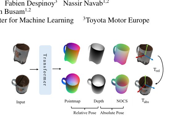 Object Pose Transformer: Unifying Unseen Object Pose Estimation Figure 1