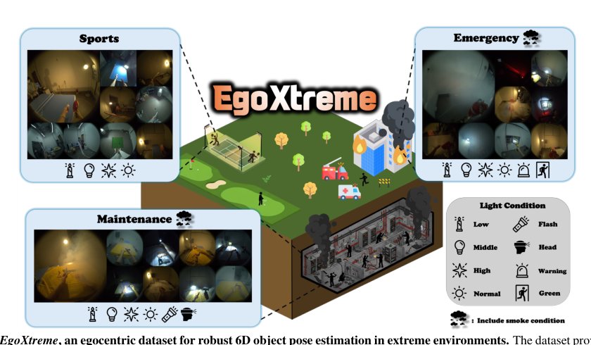 EgoXtreme: A Dataset for Robust Object Pose Estimation in Egocentric Views under Extreme Conditions Figure 1