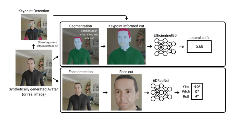 Image-based Quantification of Postural Deviations on Patients with Cervical Dystonia: A Machine Learning Approach Using Synthetic Training Data Figure 1