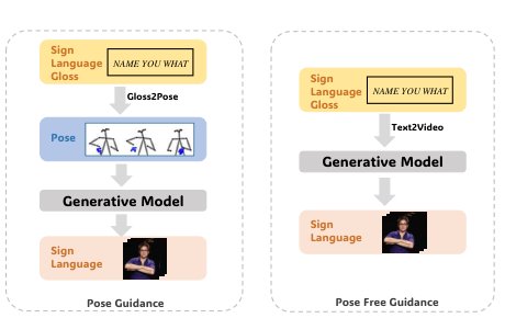 FlashSign: Pose-Free Guidance for Efficient Sign Language Video Generation Figure 1