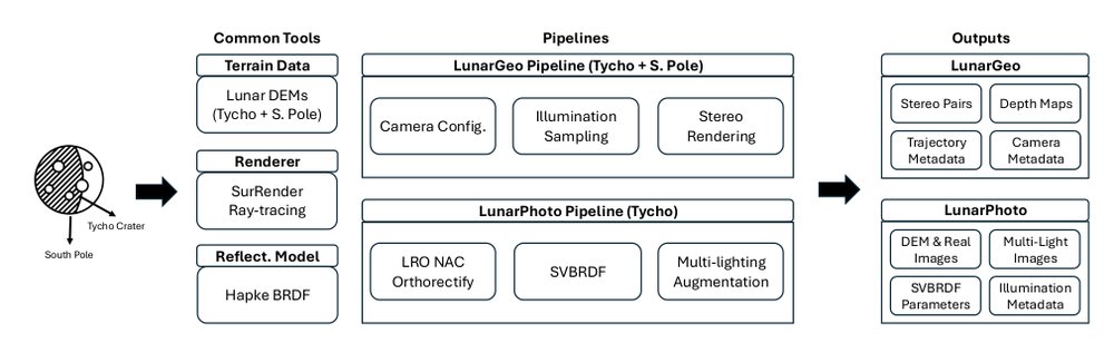 MoonAnything: A Vision Benchmark with Large-Scale Lunar Supervised Data Figure 1