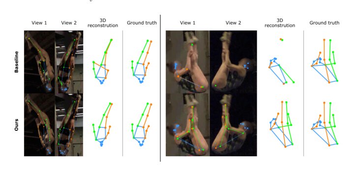 Human Pose Estimation in Trampoline Gymnastics: Improving Performance Using a New Synthetic Dataset Figure 1