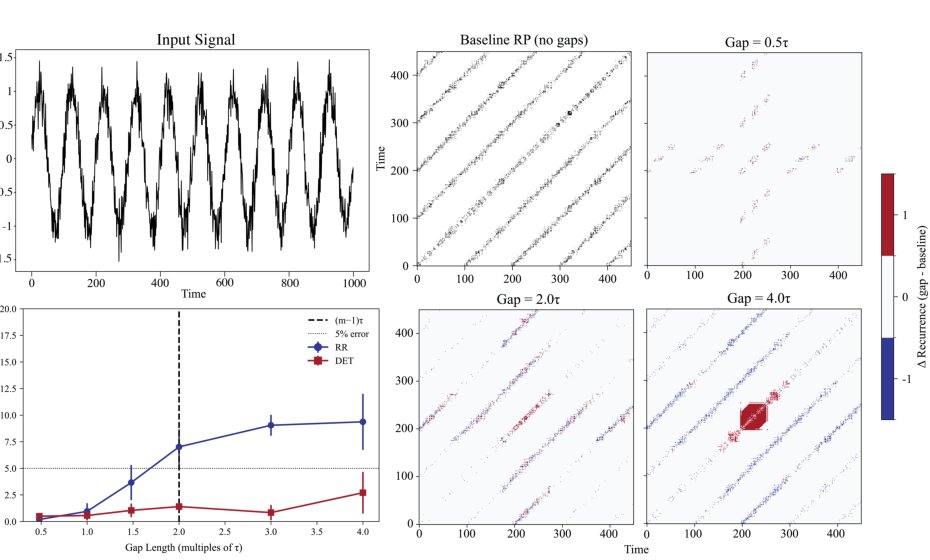 Nonlinear Methods for Analyzing Pose in Behavioral Research Figure 1