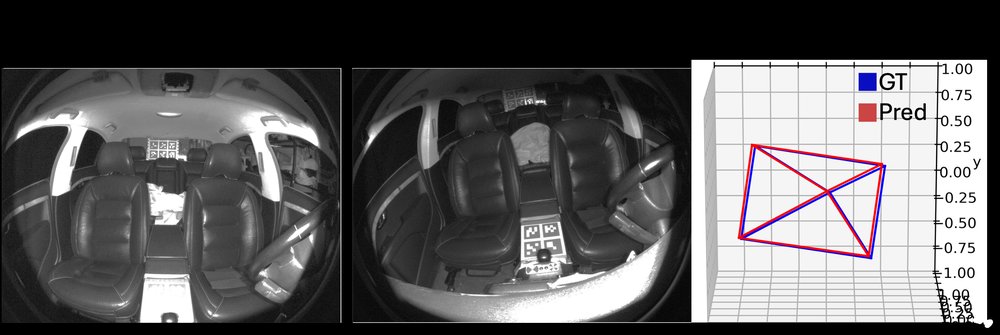 InCaRPose: In-Cabin Relative Camera Pose Estimation Model and Dataset Figure 1