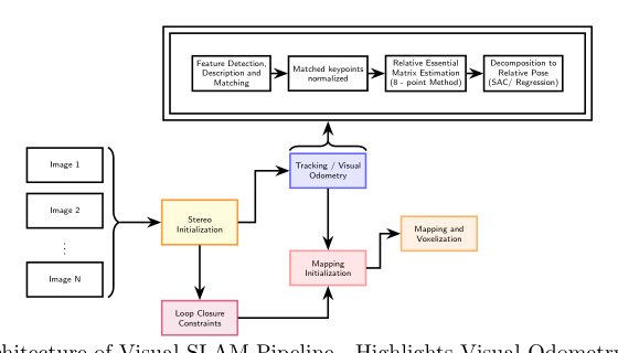 Relational Epipolar Graphs for Robust Relative Camera Pose Estimation Figure 1