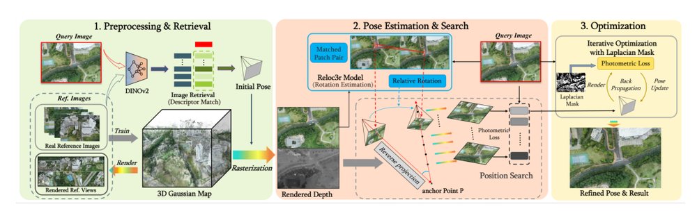 LSGS-Loc: Towards Robust 3DGS-Based Visual Localization for Large-Scale UAV Scenarios Figure 1