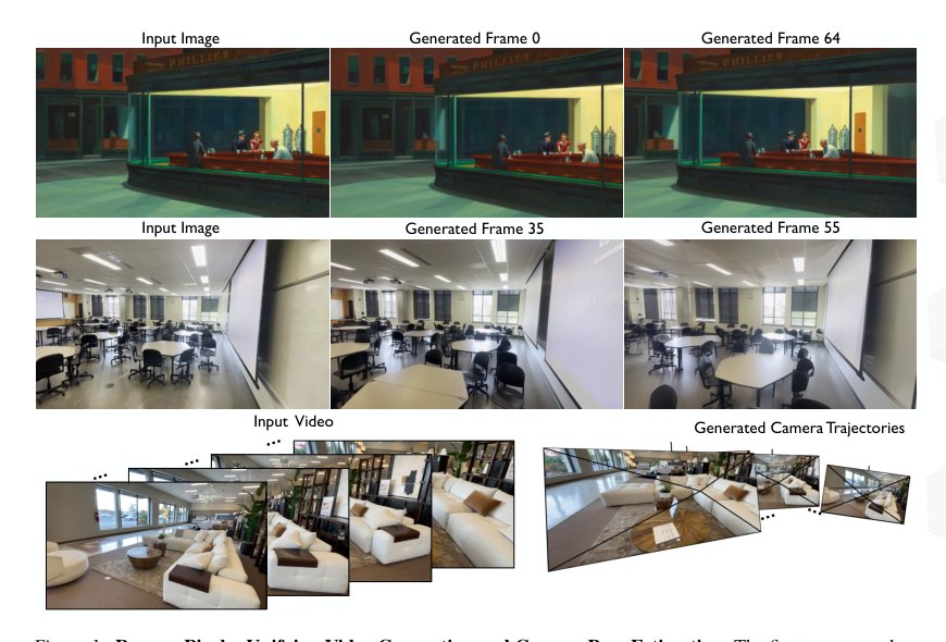 Rays as Pixels: Learning A Joint Distribution of Videos and Camera Trajectories Figure 1