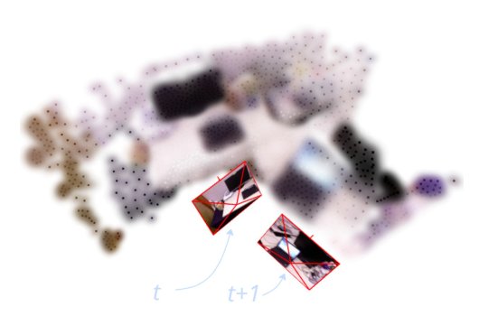 MonoEM-GS: Monocular Expectation-Maximization Gaussian Splatting SLAM Figure 1