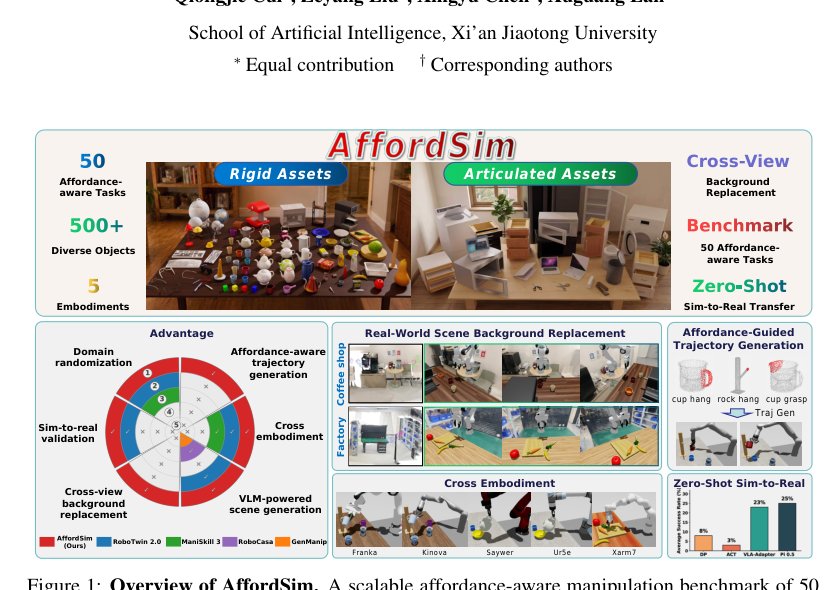 AffordSim: A Scalable Data Generator and Benchmark for Affordance-Aware Robotic Manipulation Figure 1