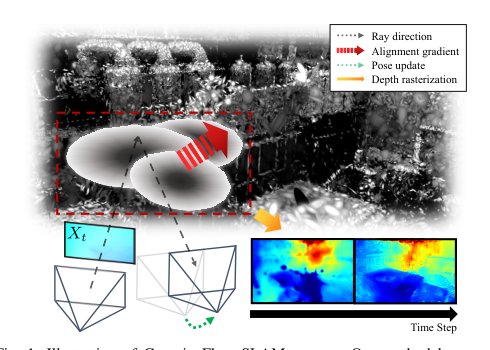 GaussianFlow SLAM: Monocular Gaussian Splatting SLAM Guided by GaussianFlow Figure 1