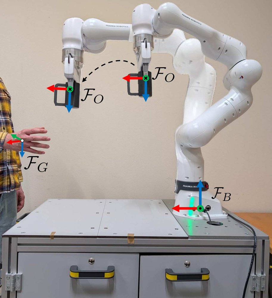 Adaptive vs. Static Robot-to-Human Handover: A Study on Orientation and Approach Direction Figure 1