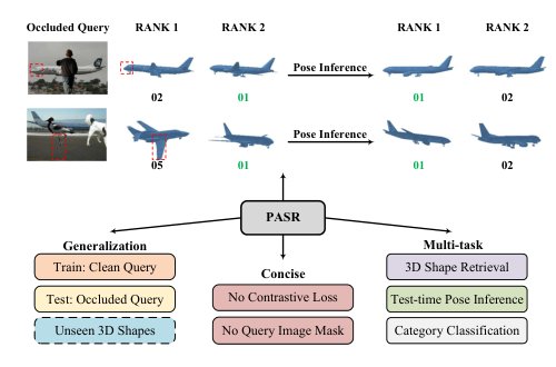 PASR: Pose-Aware 3D Shape Retrieval from Occluded Single Views Figure 1