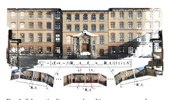 A Pose-only Geometric Constraint for Multi-Camera Pose Adjustment Figure 1