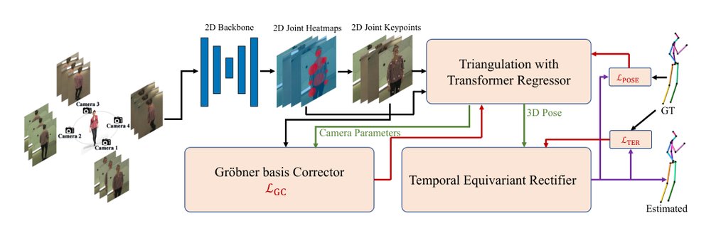 Unconstrained Multi-view Human Pose Estimation with Algebraic Priors Figure 1