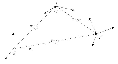 Observability Conditions and Filter Design for Visual Pose Estimation via Dual Quaternions Figure 1