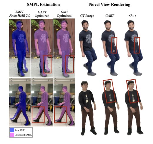 HumanSplatHMR: Closing the Loop Between Human Mesh Recovery and Gaussian Splatting Avatar Figure 1