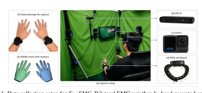 EgoEMG: A Multimodal Egocentric Dataset with Bilateral EMG and Vision for Hand Pose Estimation Figure 1