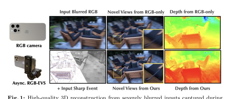 AsyncEvGS: Asynchronous Event-Assisted Gaussian Splatting for Handheld Motion-Blurred Scenes Figure 1
