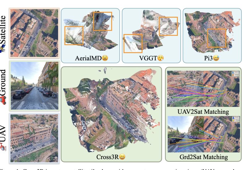 Seeing Across Skies and Streets: Feedforward 3D Reconstruction from Satellite, Drone, and Ground Images Figure 1