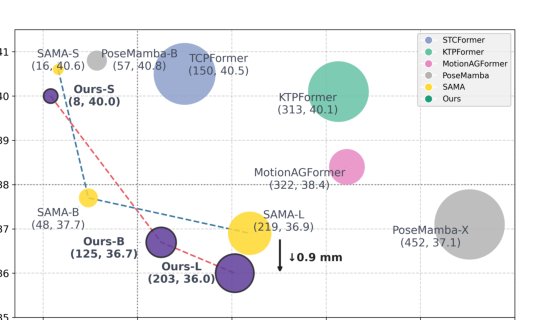 L2A: Learning to Accumulate Pose History for Accurate 3D Human Pose Estimation Figure 1