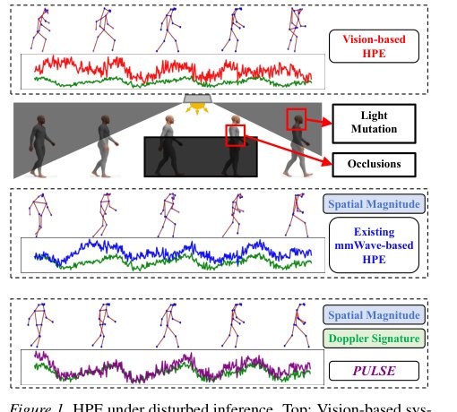 Doppler Prompting for Stable mmWave-based Human Pose Estimation Figure 1
