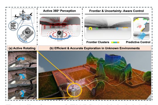 FU-MPC: Frontier- and Uncertainty-Aware Model Predictive Control for Efficient and Accurate UAV Exploration with Motorized LiDAR Figure 1