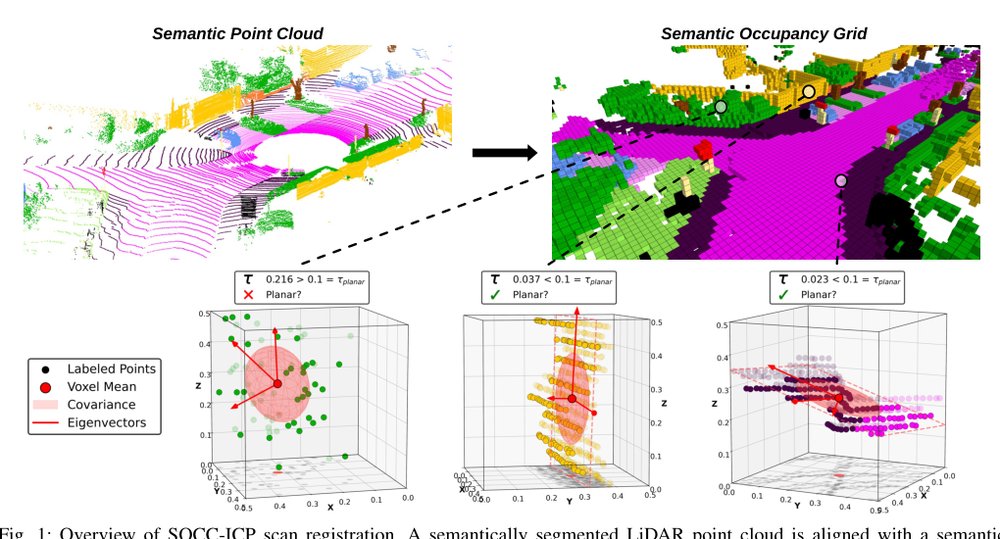 SOCC-ICP: Semantics-Assisted Odometry based on Occupancy Grids and ICP Figure 1