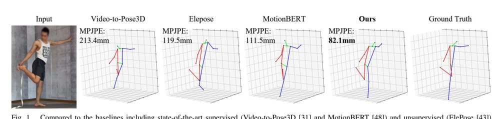 Unsupervised 3D Human Pose Estimation via Conditional Multi-view Ancestral Sampling Figure 1