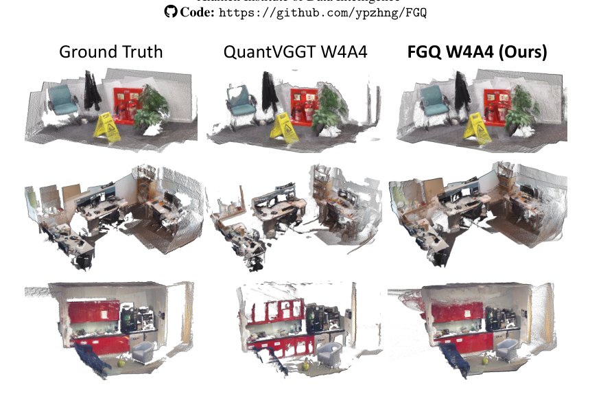 Not All Tasks Quantize Equally: Fisher-Guided Quantization for Visual Geometry Transformer Figure 1